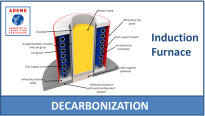 Décarbonization